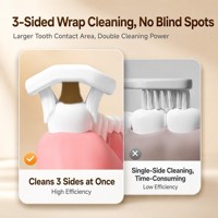 Sikat Gigi Anak 3D Tiga Sisi Bulu Sikat PBT Nylon Lembut Gagang Plastik Anti Selip Ukuran Reguler Desain Lucu