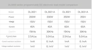 DL3031 เครื่องวัดโหลดอิเล็กทรอนิกส์แบบตั้งโปรแกรมได้ 350W 150v 60a อุปกรณ์ทดสอบความต้านทานภายใน - Product Image 2