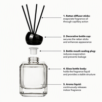 Diffuseur à bâtonnets 150 ml Marque Blanche, Bouteille en verre carrée dégradée avec bouchon en galet, Huile parfumée pour la maison, Logo personnalisé, Vente en gros