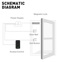 Interphone vidéo d'entrée de bureau d'hôtel, écran tactile, déverrouillage automatique par reconnaissance faciale, lecteur de carte RFID, empreinte digitale, contrôle d'accès intelligent à la porte