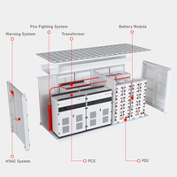 Ip65 imperméabilisent le système futé extérieur de stockage de l'énergie des Cabinets 500Kw 1Mwh avec le système de surveillance