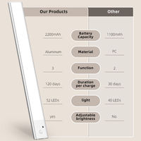 Moderne 3000k 4000k 6000k Led Lampes De Table Commutateur Télécommande 3 Couleurs Rechargeable Chambre Veilleuses pour La Maison Chambre Hôtel