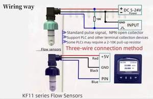 JIRS Online Corrosão-Resistente Impeller Flowmeter Paddle Roda Inserção Fluxo Sensor Mecânico Equipamento De Teste De Palhetas Rotativas - Product Image 4