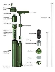 Warfighter extérieur purificateur d'eau désert survie sauvetage d'urgence filtre à eau Camping Portable pompe filtre - Product Image 3