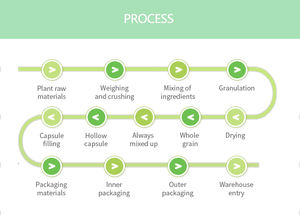 Gummies vitaminés avec probiotiques de betterave, <span class=keywords><strong>myrtille</strong></span>, <span class=keywords><strong>lutéine</strong></span> et glutathion pour une mémoire et un sommeil améliorés - Product Image 5