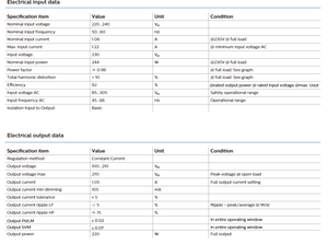 Drivers LED dimmables PHILIPS Xitanium Dim 220W 1.05A 1-10V 230V I240 avec boîtier plastique pour éclairage Highbay (1-10V) - Product Image 3