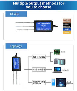 Sonda de conductividad térmica de suelo, medidor de conductividad de alta precisión - Product Image 6
