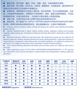 Nhà Máy Cung Cấp Trực Tiếp Chất Liệu Ultramarine Màu Xanh Cho Nhà Máy Nhựa Cơ Sở Mực Cao Su <span class=keywords><strong>Smalt</strong></span> Sơn Lớp Phủ - Product Image 3