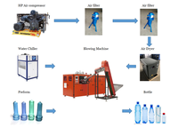 Machine de soufflage par étirage automatique pour la fabrication de bouteilles d'eau, de jus et de boissons gazeuses, souffleuse de bouteilles, machine de fabrication de bouteilles PET, prix