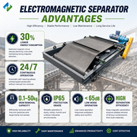Séparateur magnétique électromagnétique auto-nettoyant pour bande transporteuse, pour usine de recyclage de ciment et d'agrégats miniers