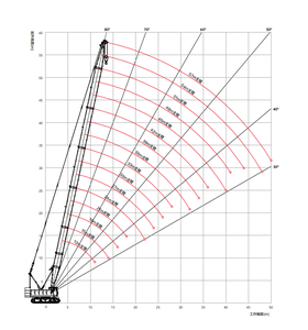 Grue sur chenilles de marque chinoise de premier plan, modèle 85T, très demandée, avec prix d'usine, grue sur chenilles 85 tonnes SCC850A - Product Image 6