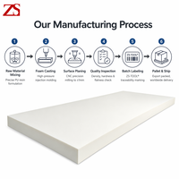 Panneau en mousse PU ZS-TOOL, densité 100, poids léger, isolation en polyuréthane pour revêtement de façade de bâtiment, motif panneau PU
