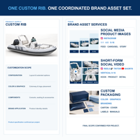 Bateau semi-rigide et bateau pneumatique rigide personnalisés avec console de direction, personnalisation OEM et emballage pour les détaillants et distributeurs maritimes