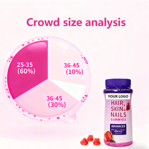 วิตามิ<span class=keywords><strong>น</strong></span>ไบโอติ<span class=keywords><strong>น</strong></span> 10000mcg ยอดขายดีที่สุดจาก OEM สำหรับการเจริญเติบโตขอ<span class=keywords><strong>ง</strong></span>เส้<span class=keywords><strong>น</strong></span><span class=keywords><strong>ผม</strong></span> บำ<span class=keywords><strong>รุ</strong></span><span class=keywords><strong>ง</strong></span>ผิวและเล็บสำหรับผู้ใหญ่ - Product Image 3
