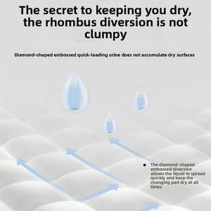 Couches et tapis absorbants jetables en pâte de bois épaissie, écologiques, étanches IP67, pour l'entraînement des chiots/chiens - Product Image 2