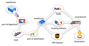 Глобальный агент море + ИБП/DHL/FEDEX от двери до двери экспедитор логистические услуги Китай в Канаду Торонто Калгари морские перевозки - Product Image 4