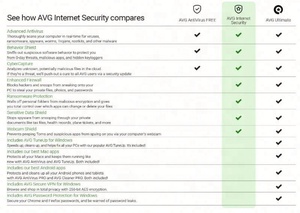 Software Antivirus de Protección de Privacidad en Línea para PC/Mac/Android/Linux, 1 DISPOSITIVO/1 AÑO, Código en Línea para AVG Internet Security 2022 - Product Image 2