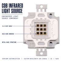 Émetteur LED infrarouge 1070 nm sur circuit imprimé 100 W 2x1500 mA, substrat en aluminium, 20-24 V par canal, composant source lumineuse
