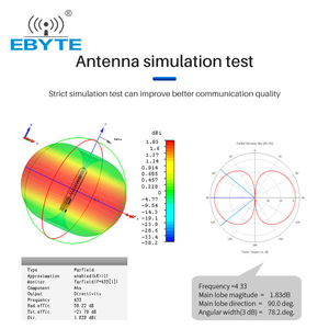 Antenne directionnelle Ebyte ODM 12dBi 868/915MHz 9 unités Yagi avec interface N-K - Product Image 5