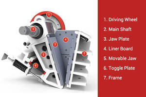 เครื่องบดกรามแบบตั้งโต๊ะสำหรับงานอุตสาหกรรม ประหยัดพลังงาน ผลิตโดยผู้ผลิตมืออาชีพ พร้อมมอเตอร์สำหรับโรงงานเหมือง ราคาโรงงาน - Product Image 6