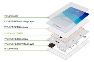 Impresión <span class=keywords><strong>de</strong></span> Tarjetas <span class=keywords><strong>de</strong></span> Visita <span class=keywords><strong>Profesionales</strong></span> <span class=keywords><strong>de</strong></span> 13.56Mhz NTAG 213 NTAG 215 NTAG 216 para Enlaces <span class=keywords><strong>de</strong></span> Reseñas <span class=keywords><strong>de</strong></span> <span class=keywords><strong>Google</strong></span>, Herramienta <span class=keywords><strong>de</strong></span> Marketing Digital - Product Image 5