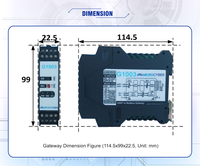 Convertisseur Hart vers Modbus G1003, passerelle de conversion de protocole sur rail DIN, HART vers Modbus RTU pour les principaux systèmes de contrôle