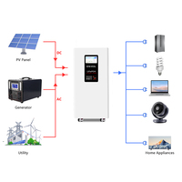 Stock UE - Batterie LiFePO4 15kWh 51.2V 300Ah avec plus de 8000 cycles de charge, pour stockage d'énergie solaire avec BMS intelligent