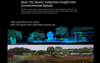 Sensor LiDAR Digital EMX RoboSense Original de 192 Haces, 300 m de Alcance de Detección, Alto Rendimiento, Grado Automotriz