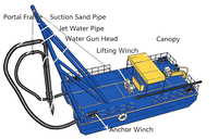 Drague de dragage à aspiration par jet pour l'extraction de sable de rivière, bateau de dragage à pontons flottants pour les travaux sur les voies navigables intérieures