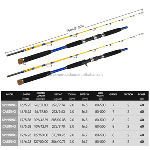 ODM 2 sections 5,3 pieds 5,7 pieds 6,4 pieds 80-500 poids de <span class=keywords><strong>leurre</strong></span> 60 #   <span class=keywords><strong>Canne</strong></span> à pêche pour bateau avec poignée en liège - Product Image 2