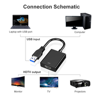 Adaptateur convertisseur USB 2.0 vers HDTV de haute qualité, prend en charge la résolution 1080P pour plusieurs moniteurs et ordinateurs portables