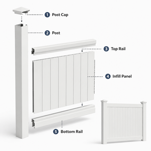Recinzione per la privacy in PVC con chiusura a scatto, montaggio rapido, ideale per appaltatori, a basso costo di manodopera, costruzione veloce - Product Image 2