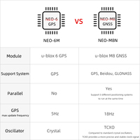 Carte de développement LILYGO TTGO T-Beam V1.2 ESP32 GNSS GPS NEO-M8N 433/868/915/923Mhz 4MB Flash Wi-Fi + Bluetooth 4.2