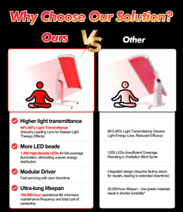 Pannello per Terapia a Luce Rossa LED a Infrarossi Multionda per Tutto il Corpo, Attrezzatura di Bellezza Personalizzata 660 810nm di Shenzhen Suyzeko Skin Support - Product Image 6