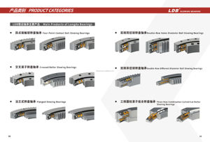 טבעת סיבוב, מעגל סיבוב, מיסב סיבוב של מנוף ומשאית הובלה עם מספר חלק: 1B25-U-1904 - Product Image 5