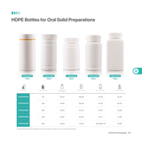 Les fabricants fournissent des flacons en plastique HDPE blanc de 150 ml ou 175 ml, flacons pour compléments alimentaires, durables, pharmaceutiques, pour usage médical