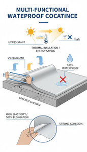 Revestimiento Acrílico Líquido Impermeable para Techos, Terrazas y Concreto - <span class=keywords><strong>Membrana</strong></span> Sin Costuras de Alta Elasticidad Resistente a los Rayos UV - Product Image 5
