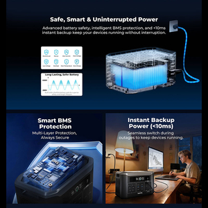 OUKITEL BP3000E Portable Power Station 2048Wh LiFePO4 <b>Battery</b> APP Control Home <b>Backup</b> Energy - Product Image 6