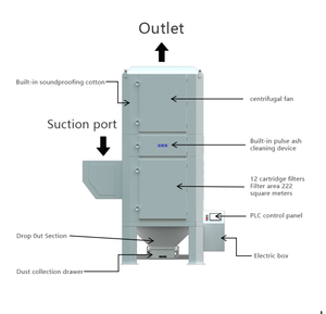 Système <span class=keywords><strong>de</strong></span> purification <span class=keywords><strong>de</strong></span> la <span class=keywords><strong>fumée</strong></span> <span class=keywords><strong>de</strong></span> soudage YYVAC, <span class=keywords><strong>extracteur</strong></span> <span class=keywords><strong>de</strong></span> poussière industriel central haute puissance pour purifier la <span class=keywords><strong>fumée</strong></span> <span class=keywords><strong>de</strong></span> soudage - Product Image 4