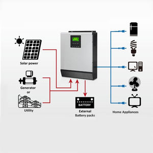 ระบบโซลาร์เซลล์ราคาดี ครบชุด 5KW 6KW 10KW โมโนคริสตัลไลน์ซิลิคอน เจล/แบตเตอรี่ลิเธียม ระบบไฮบริดแบบเชื่อมต่อกริด - Product Image 2