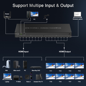 8k60hz <span class=keywords><strong>HDMI</strong></span> 2.1 ma trận chuyển đổi 8x8 nhà âm thanh <span class=keywords><strong>HDMI</strong></span> Splitter kiểm soát <span class=keywords><strong>video</strong></span> ma trận Thiết bị chuyển mạch HDR10 DOLBY tầm nhìn điều khiển từ xa - Product Image 3