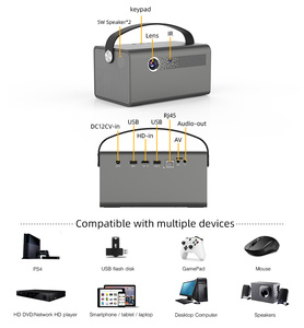 Projecteur de cinéma maison Byintek R17 Pro de qualité, <span class=keywords><strong>750</strong></span> lumens ANSI, projecteur mini portable 3D, projecteur numérique vidéo <span class=keywords><strong>4K</strong></span> pour la revente - Product Image 2