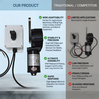 Télécommande filaire avec 1, 2, 3, 4 et 5 canaux pour dispositif à levier hydraulique