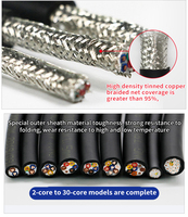 Câble électrique en cuivre torsadé à paire torsadée isolé en PVC 2/4/6/8/12/16 conducteurs TRVVSP blindé tressé, tailles disponibles 1,5 mm 2,5 mm 6 mm