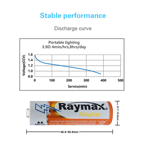 Raymax 24 Pezzi <span class=keywords><strong>Batterie</strong></span> Alcaline LR6 AM-3 AA 1,5 <span class=keywords><strong>Volt</strong></span> per Telecomandi e Torce Portatili - Product Image 4