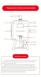 Máquina Pasteurizadora con Capacidad de 30L-300L - Product Image 6