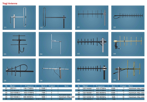 <span class=keywords><strong>Antena</strong></span> Yagi Direccional para Exteriores YV3 Negra de <span class=keywords><strong>3</strong></span> Elementos VHF 136-174MHz para Repetidor de Radioaficionado - Product Image 6