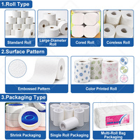 Mesin Pembuat Tisu Gulung Otomatis Penuh untuk Lini Produksi Kemasan Ulang Kertas Toilet ORME