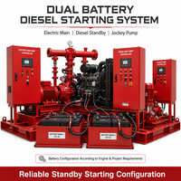 Ensemble de pompe à incendie électrique diesel avec système de démarrage diesel à double batterie et pompe jockey