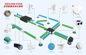 Hiện đại ngang 45 độ khuỷu tay vuông nhựa phẳng ống thông gió dưới sàn HVAC hệ thống-cho khách sạn bệnh viện hội thảo - Product Image 2